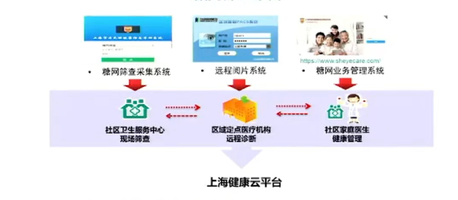 首届东方医学大会贾伟平教授专访:从“疾病”走向“健康”,内外科齐发力!