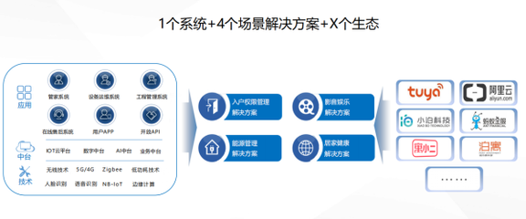 2020中国房地产年度采购峰会开始,TCL智能家居万众期待