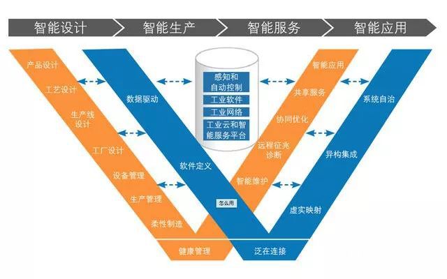 氪普 | 这可能是IoT的终极目标,你听说过吗?