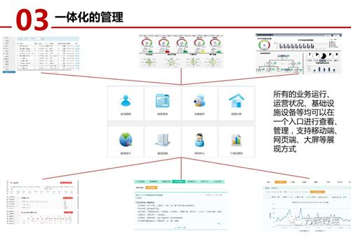 医养大数据平台整体建设方案 ppt