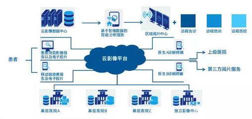 打开医疗数据管理新模式的“正确姿势”