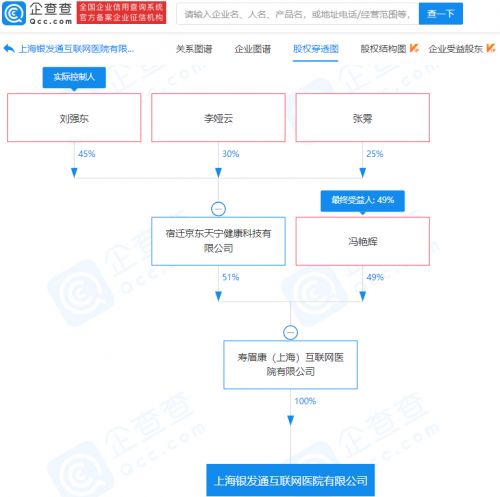 京东关联公司成立互联网医院公司,经营范围含医疗服务等