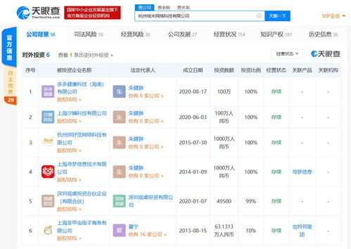 拼多多关联公司在海南成立健康科技子公司 经营范围包含第三类医疗器械经营等